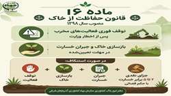 اینفوگرافی ماده ۱۶ قانون حفاظت از  خاک